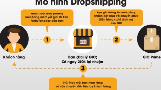 Kinh doanh Dropshipping là gì? 5 điều có thể bạn chưa biết