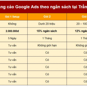 Bảng B&aacute;o gi&aacute; chạy quảng c&aacute;o google ads | Trần Gia Digital - 0938551426