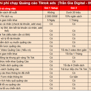 Bảng gi&aacute; chi ph&iacute; chạy Quảng c&aacute;o Tiktok ads |Trần Gia Digital - 0938551426