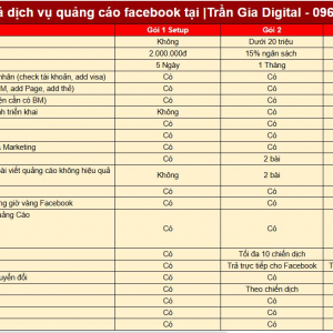 Bảng gi&aacute; dịch vụ quảng c&aacute;o facebook ads |Trần Gia Digital - 0938551426