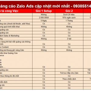 B&aacute;o gi&aacute; chạy quảng c&aacute;o zalo ads - 0938551426 -Trần Gia Digital 