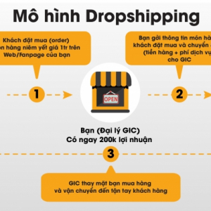 Kinh doanh Dropshipping l&agrave; g&igrave;? 5 điều c&oacute; thể bạn chưa biết