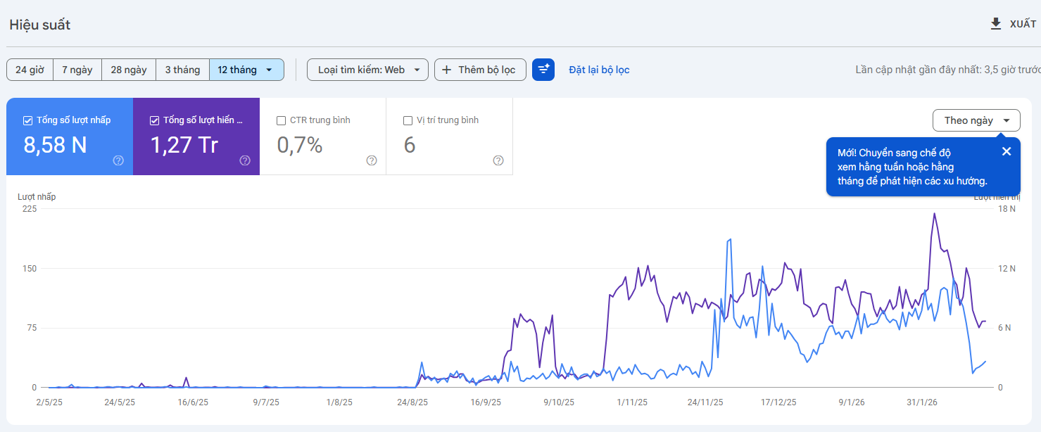 Dự án triển khai thành công Dich Vụ Quản Trị chăm sóc Website Trọn gói (chỉ số google console): Mảng tranh treo tường