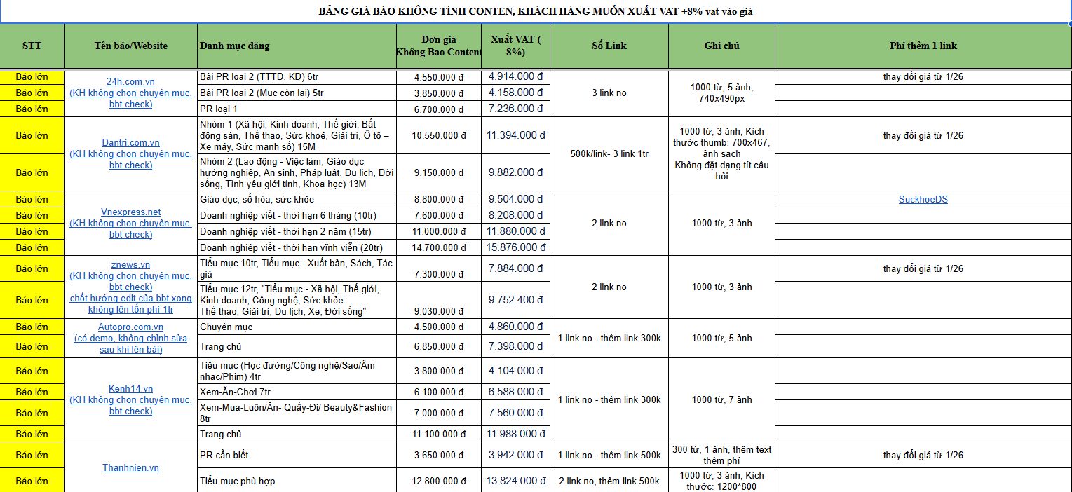 Bảng Báo Giá Booking Báo Chí Mới Nhất 2026 tại Danaseo