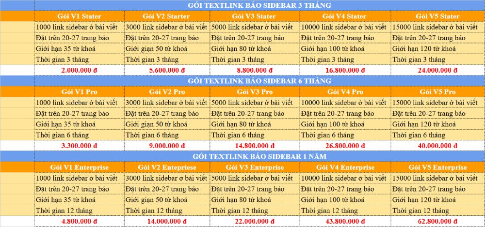 Bảng báo giá dịch vụ Textlink báo 3 tháng, 6 tháng, 1 năm 