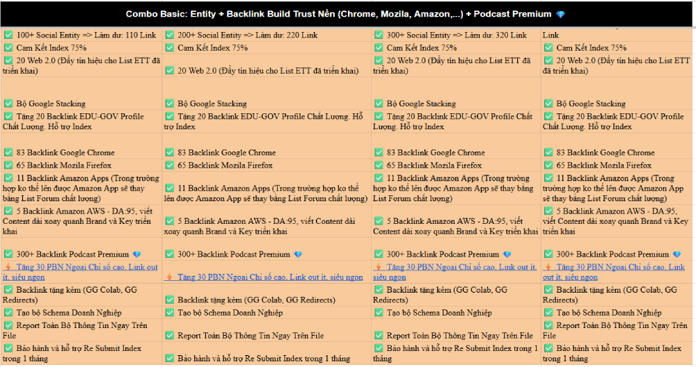 Bảng báo giá dịch vụ entity Social SEO