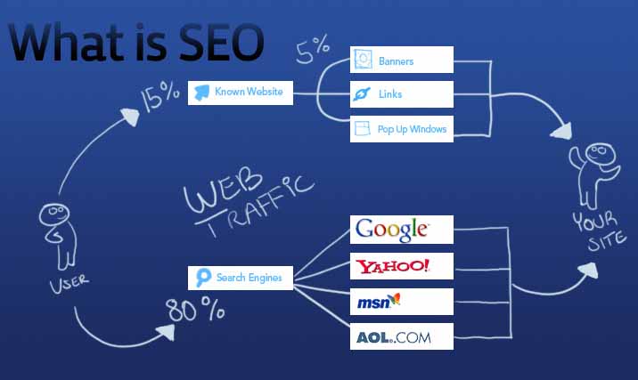 dịch vụ seo google