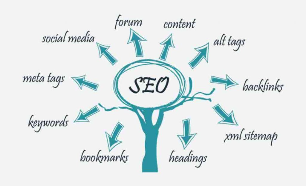Mục dích website của bạn là gì