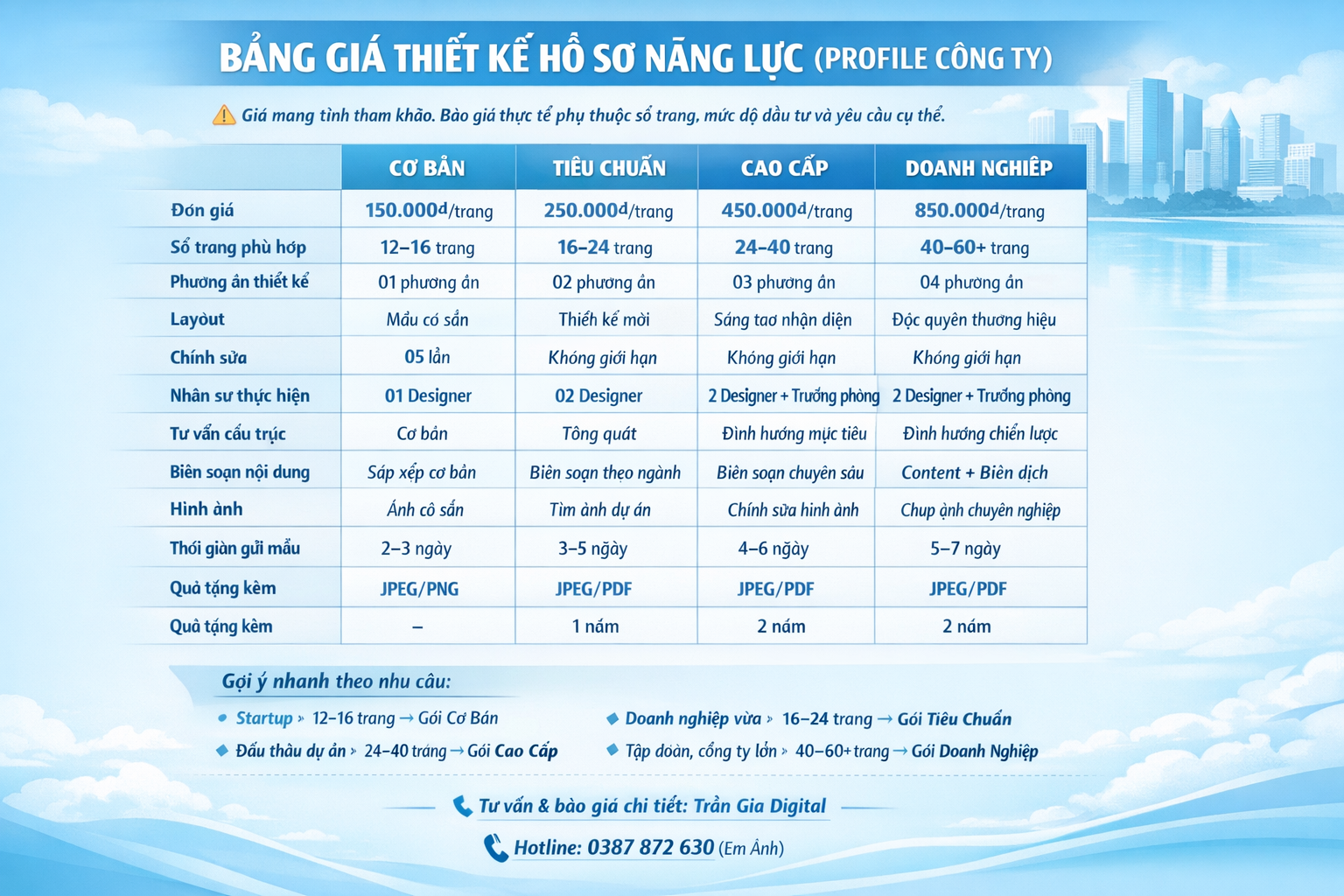 Báo giá thiết kế profile hồ sơ năng lực công ty