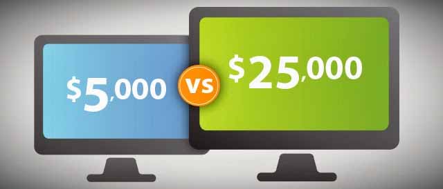 thiết kế website marketing