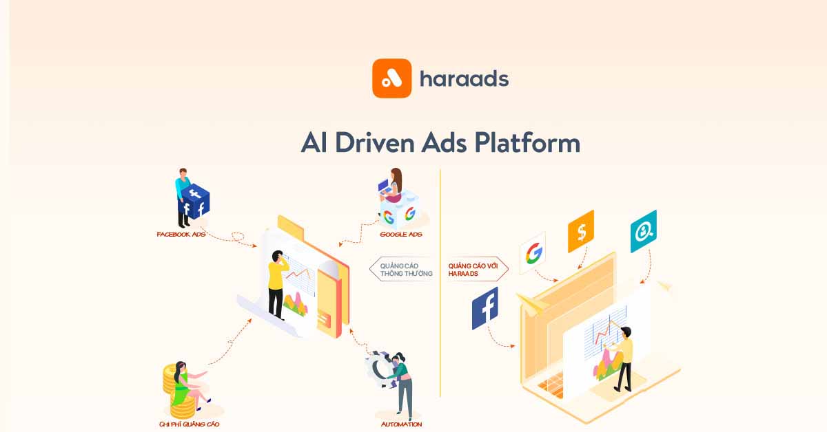 Công cụ chống Click ảo từ Haraads