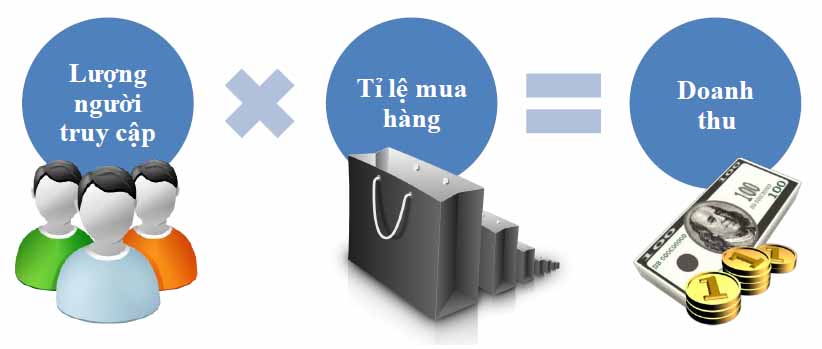 thiết kế website dịch vụ