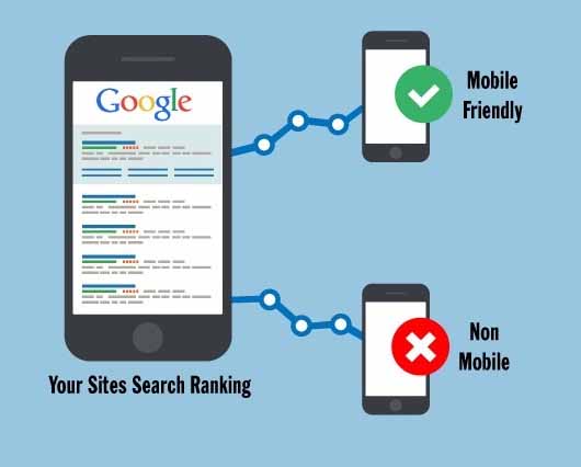 thiết kế website trên di động